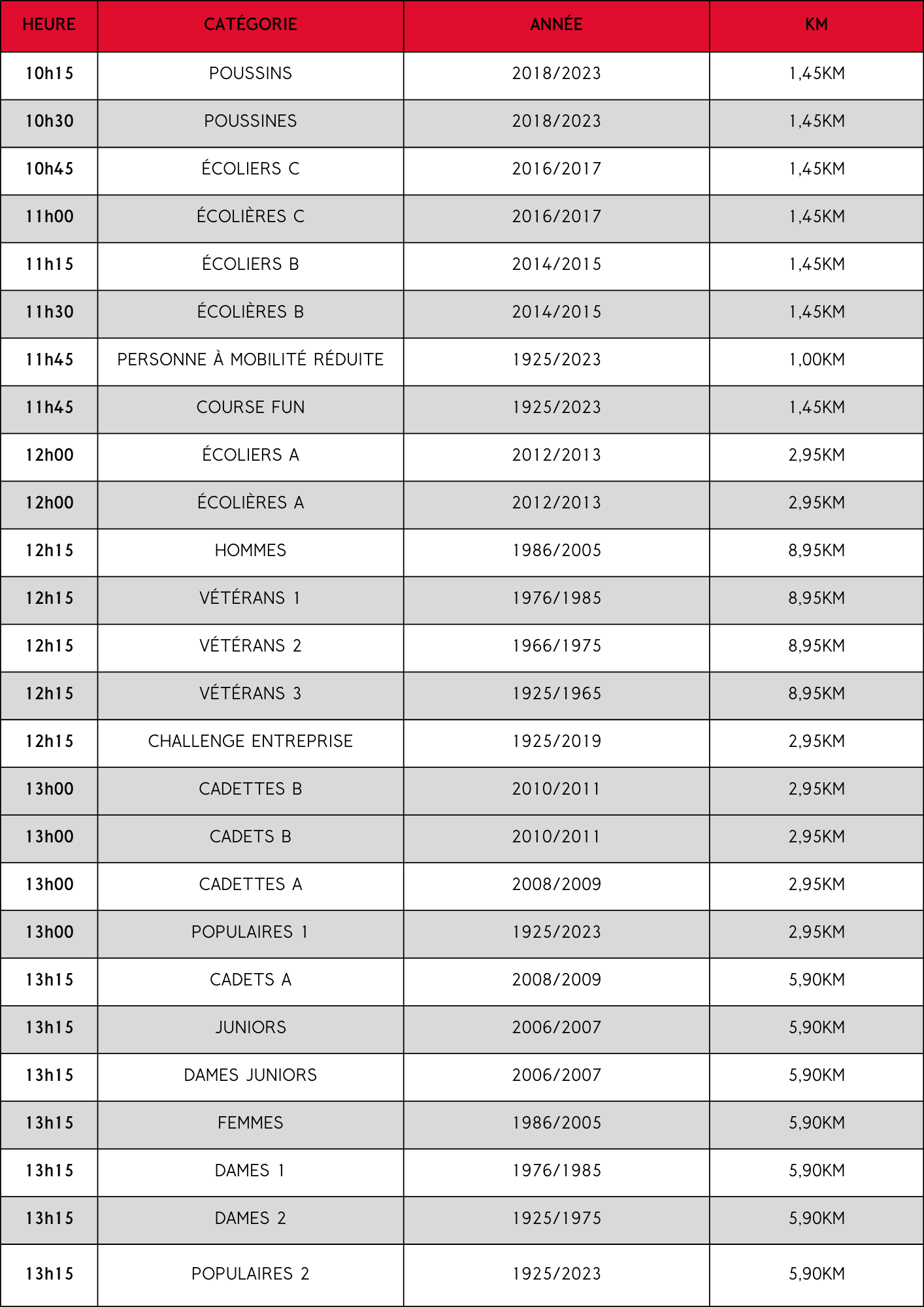 Horaire Course du Soleil Sierre 2025